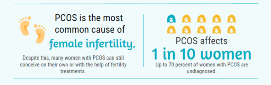 PCOS 1